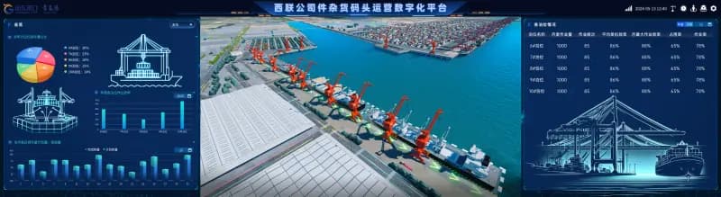 Port Terminal Digital Twin System